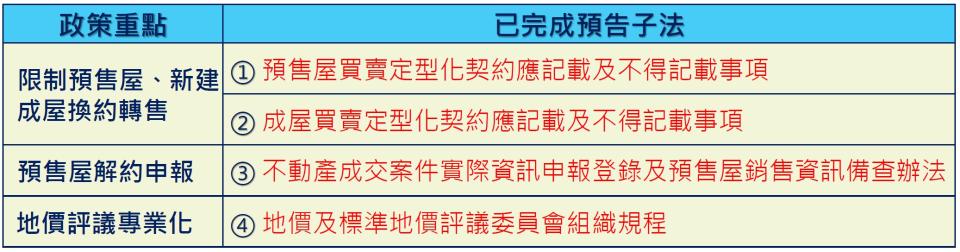 《平均地權條例》修法草案日前已完成4項子法。（圖／內政部提供）