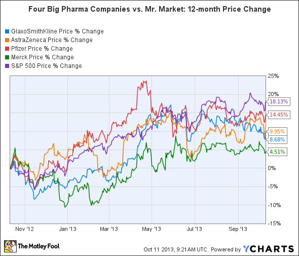 GSK Chart