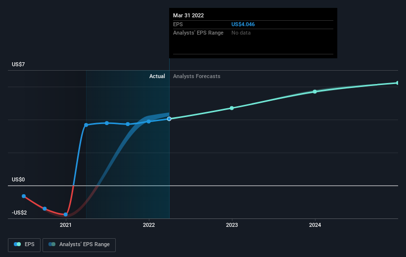 earnings-per-share-growth