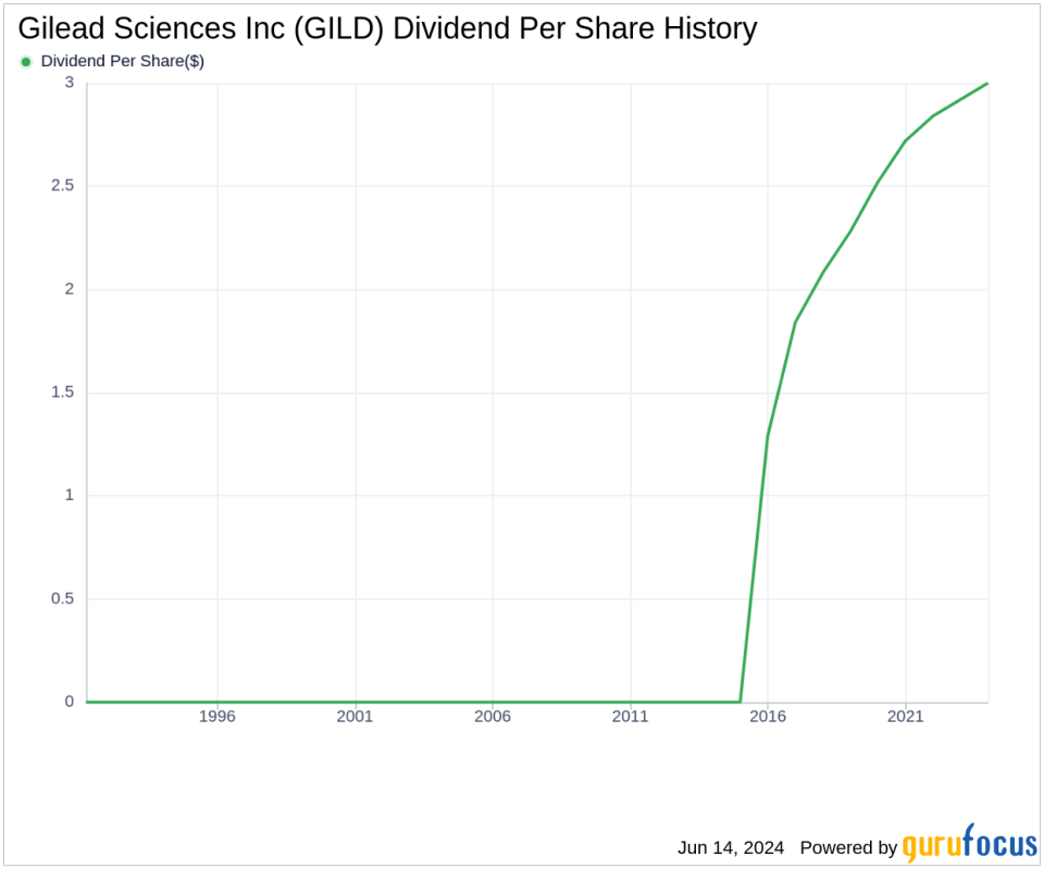 Gilead Sciences Inc's Dividend Analysis