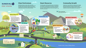 The ESG Vision of The Bunker Hill Mining Corporation