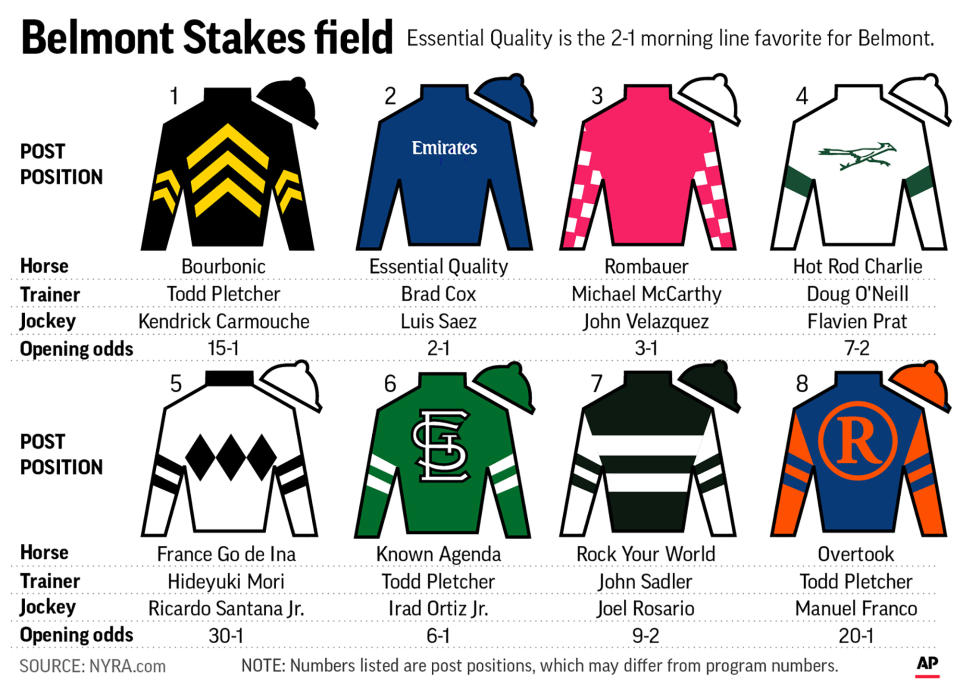 Graphic shows horses in the Belmont Stakes with post positions and silks; with related stories; 4c x 1/2 inches