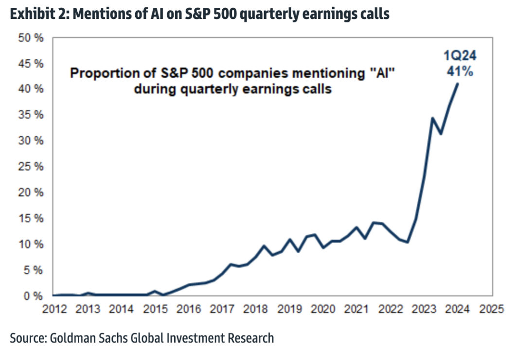 Earnings calls have become AI calls.