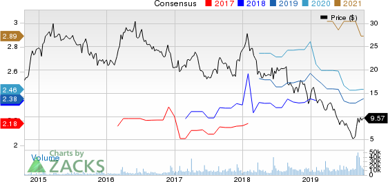 The Michaels Companies, Inc. Price and Consensus