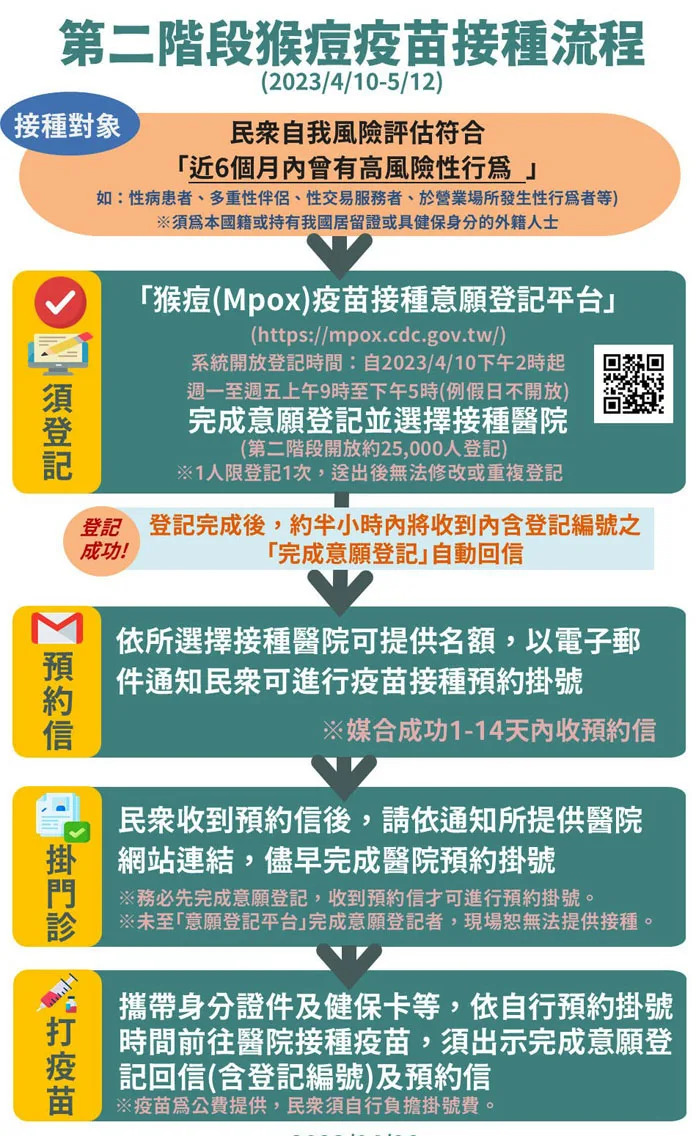 &#x007334;&#x0075d8;&#x0075ab;&#x0082d7;&#x0063a5;&#x007a2e;&#x00610f;&#x009858;&#x00767b;&#x008a18;&#x0053f0;&#x006771;&#x005c1a;&#x006709;&#x00540d;&#x00984d;&#x00ff0c;&#x00885b;&#x00751f;&#x005c40;&#x0063d0;&#x009192;&#x007b26;&#x005408;&#x0075ab;&#x0082d7;&#x0063a5;&#x007a2e;&#x008005;&#x00ff0c;&#x005118;&#x00901f;&#x007dda;&#x004e0a;&#x009810;&#x007d04;&#x003002;&#x00ff08;&#x008a18;&#x008005;&#x00912d;&#x009326;&#x006674;&#x007ffb;&#x00651d;&#x00ff09;