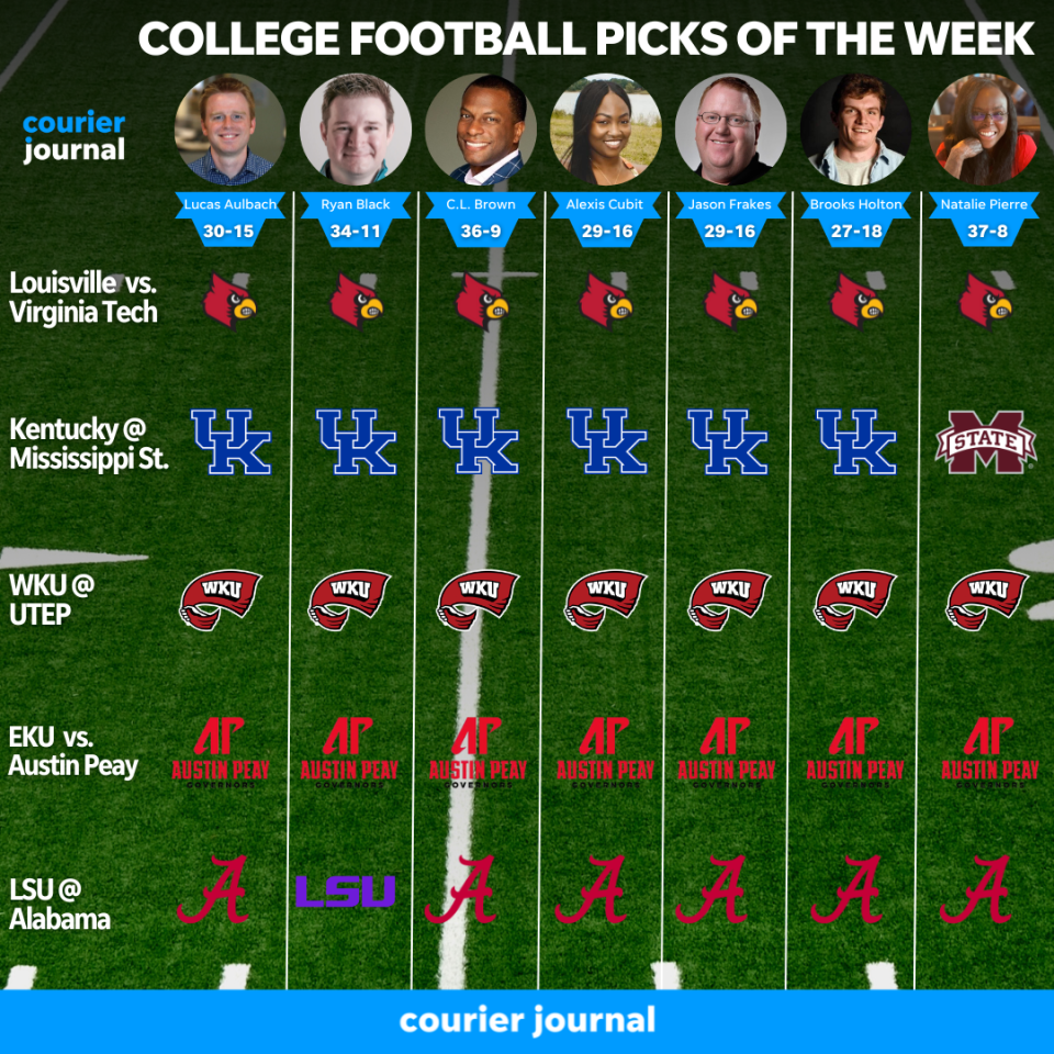 Courier Journal staff picks for Week 10 of the college football season