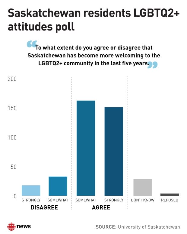 CBC News Graphics