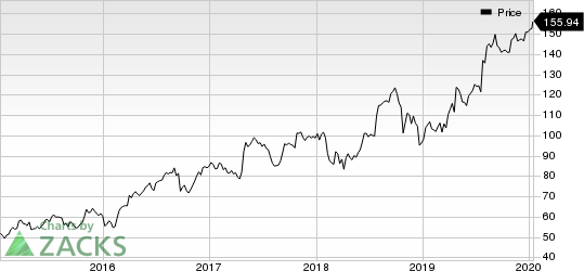 West Pharmaceutical Services, Inc. Price