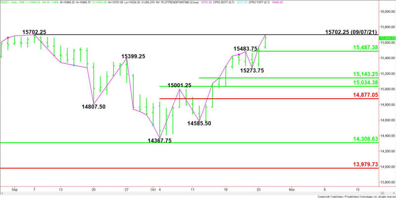 Daily December E-mini NASDAQ-100 Index