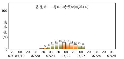 烟花6小時路徑大修正！颱風不排除直撲台灣