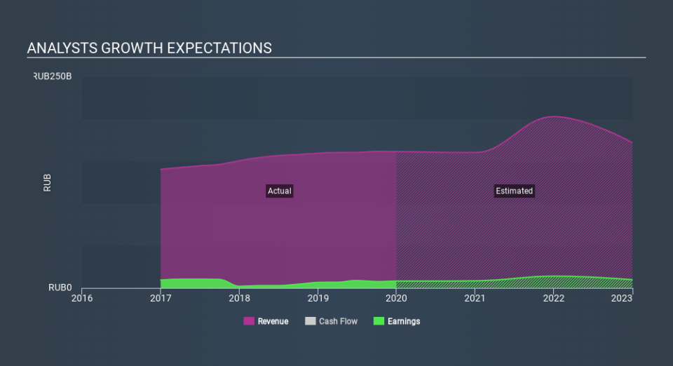 MISX:MSRS Past and Future Earnings April 2nd 2020