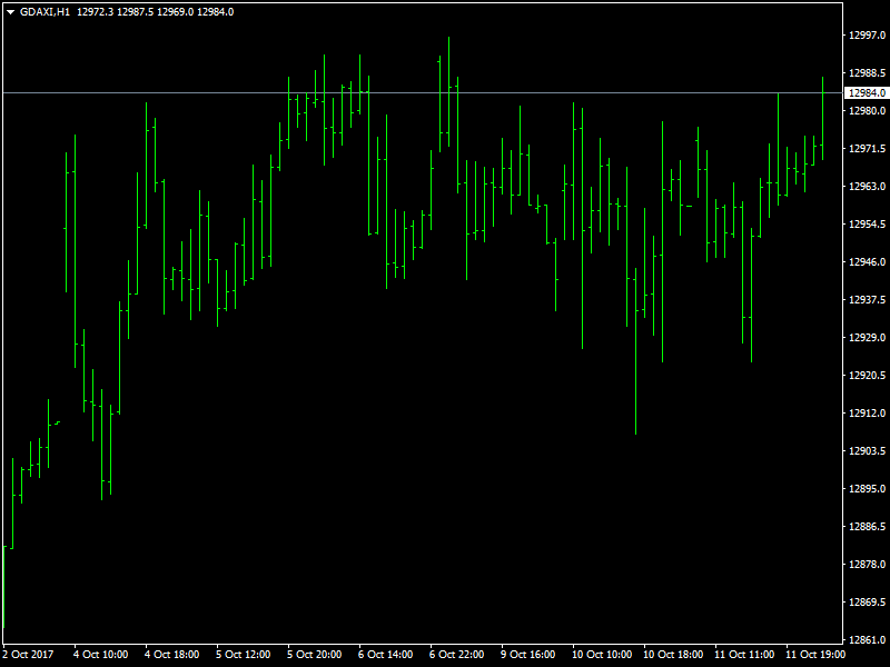 DAX Hourly