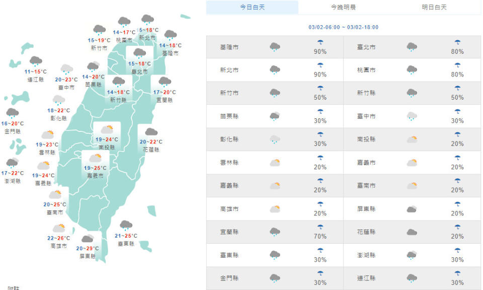 （取自氣象局網站）