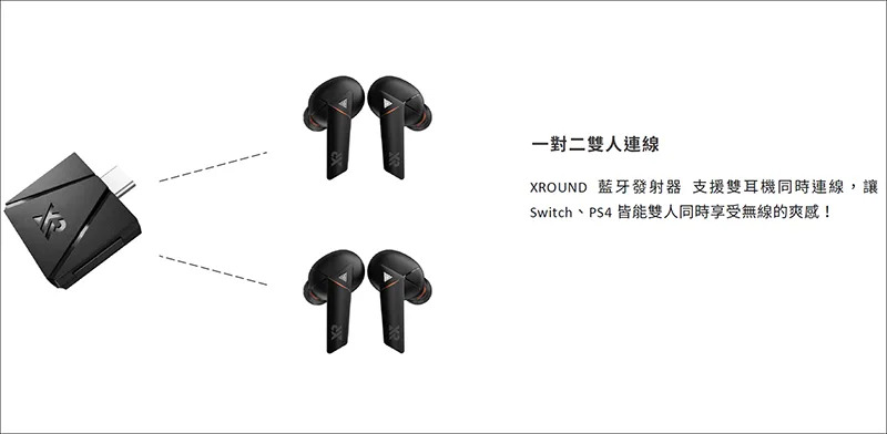 XROUND AERO 真無線藍牙耳機，音樂、遊戲一副搞定，帶你體驗零感延遲的世界