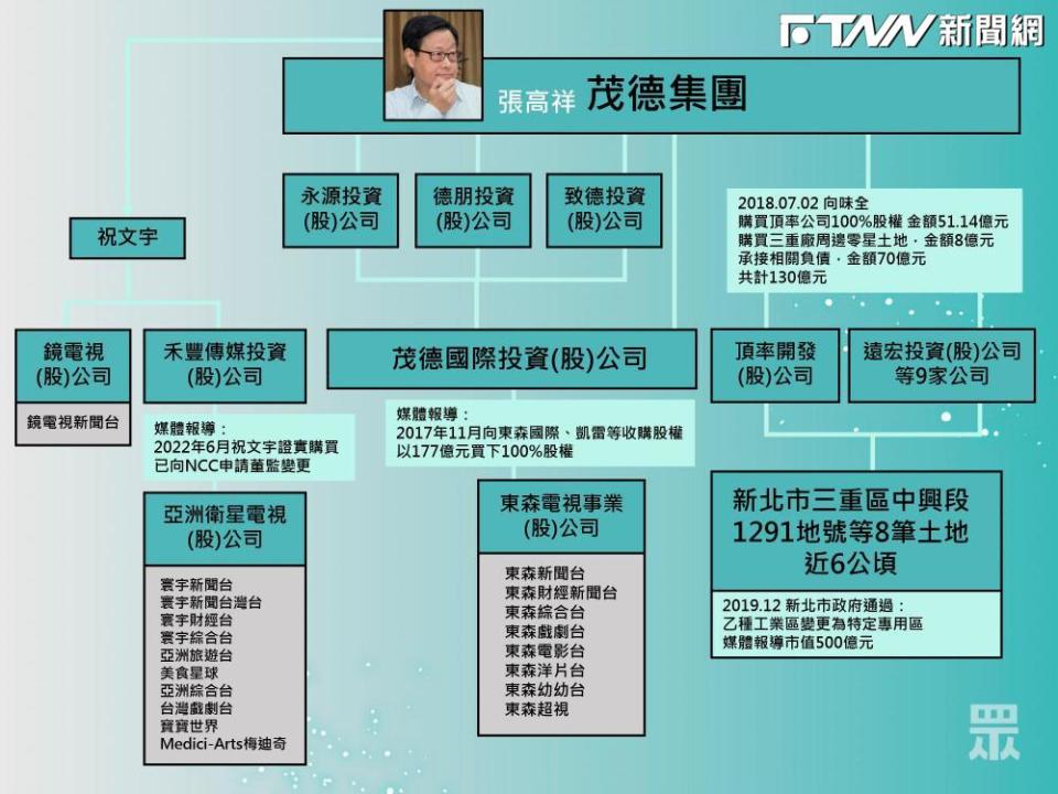 陳智菡爆料「侯友宜幫助東森變更土地」內幕。（圖／民眾黨提供）