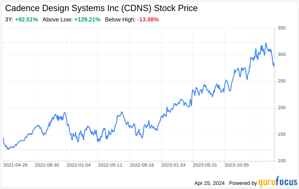 Decoding Cadence Design Systems Inc (CDNS): A Strategic SWOT Insight