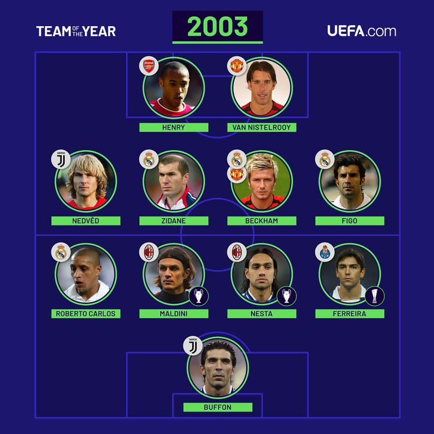 Das UEFA-Team des Jahres 2003