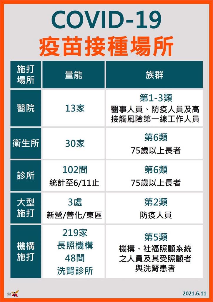 200多萬劑疫苗到貨！中央、地方「大規模接種計畫」5大Q&A一次看