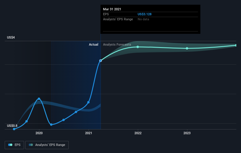 earnings-per-share-growth