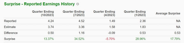 Zacks Investment Research