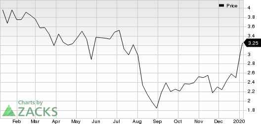 Himax Technologies, Inc. Price