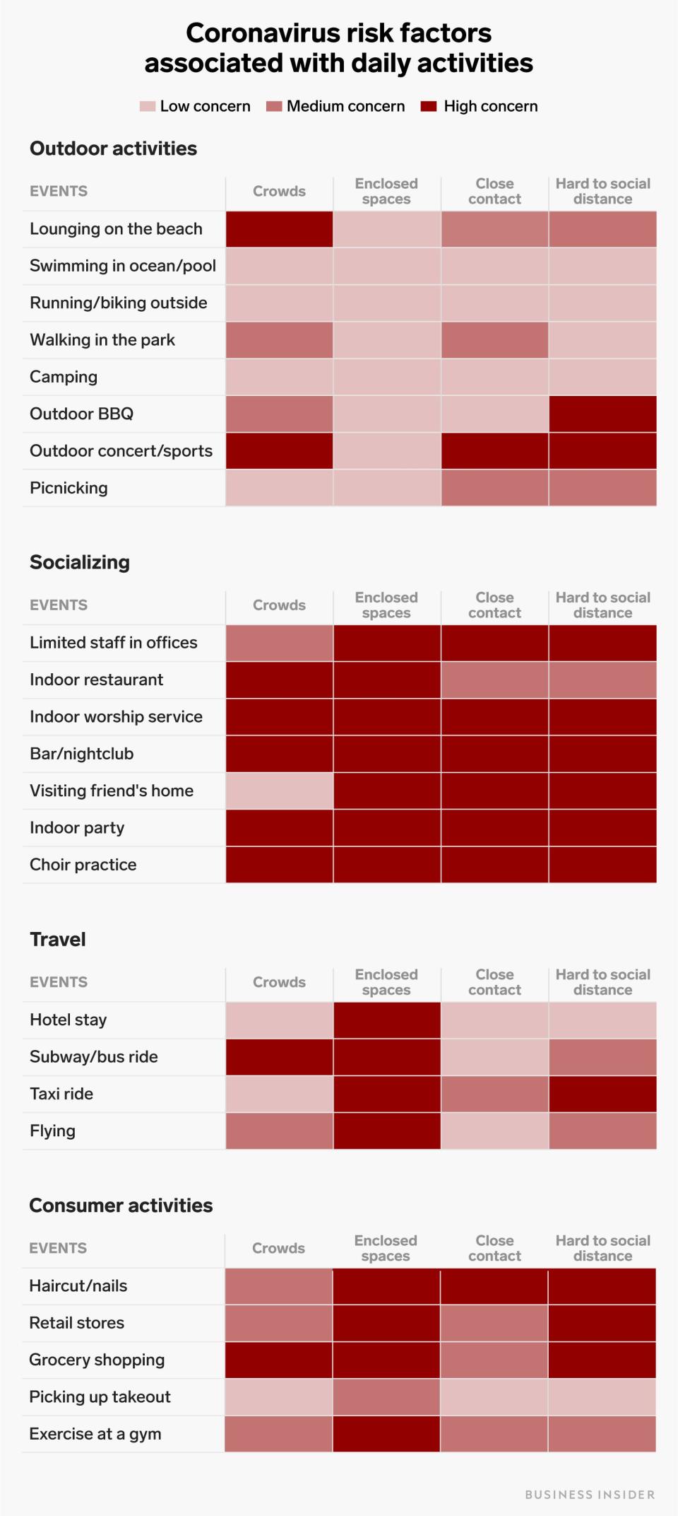 coronavirus risk table