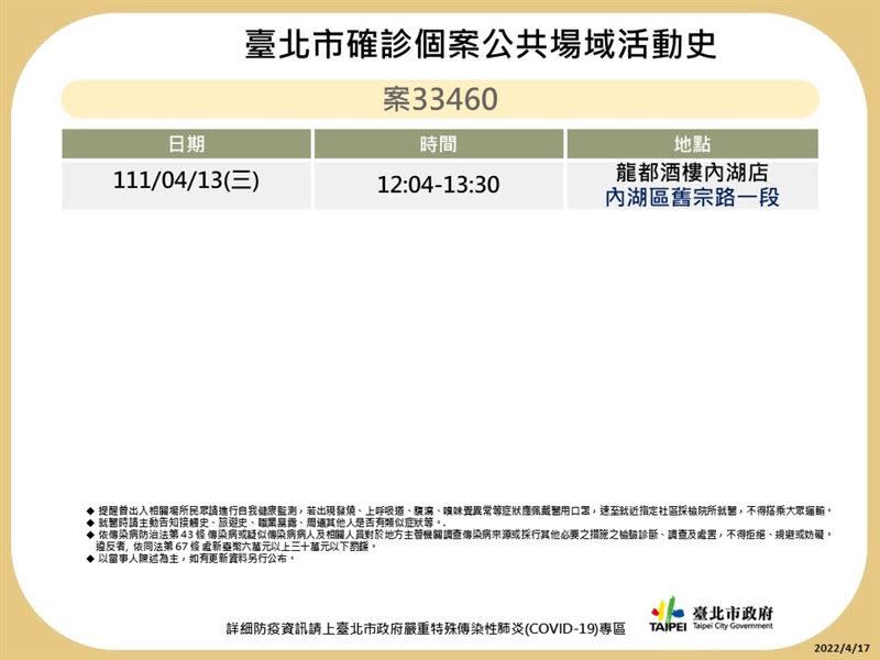 ▲北市府晚間再公布28張海量足跡圖。（圖／北市府提供）