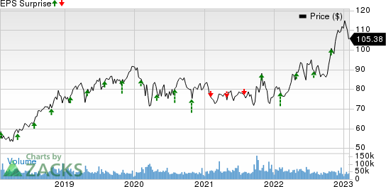 Merck & Co., Inc. Price and EPS Surprise