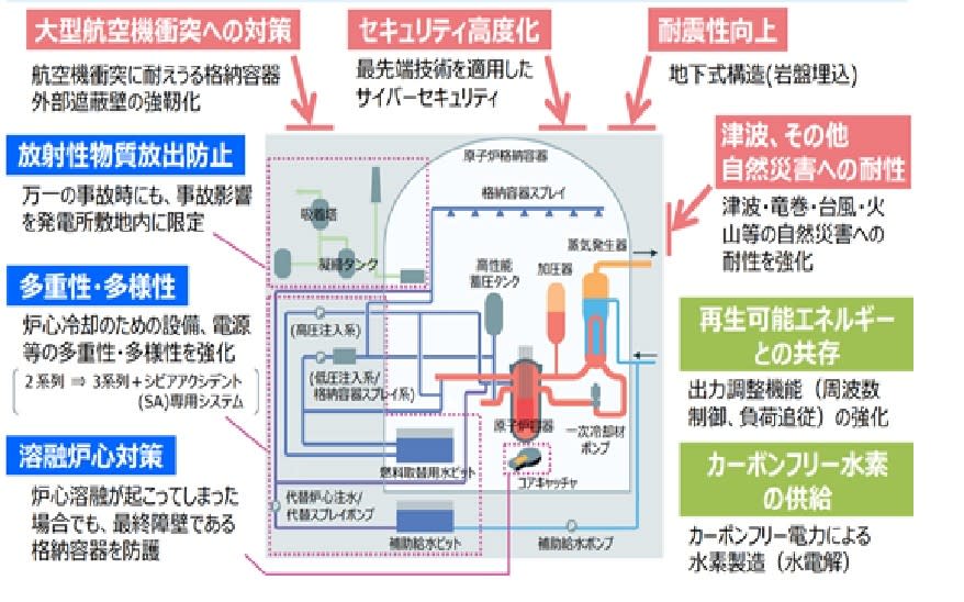 三菱重工次世代輕水反應爐 圖/經濟產業省