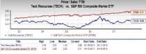 Teck Resources (TECK) is an inspired choice for value investors, as it is hard to beat its incredible lineup of statistics on this front.