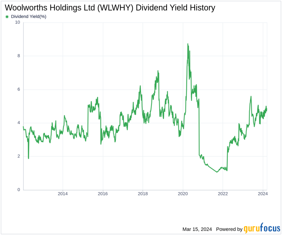 Woolworths Holdings Ltd's Dividend Analysis