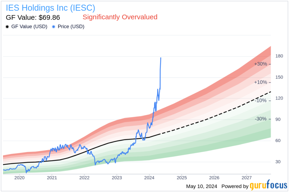 Insider Sale at IES Holdings Inc (IESC): President and COO Matthew Simmes Sells 14,000 Shares