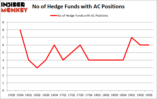 Should You Buy Associated Capital Group, Inc. (NYSE:AC)?