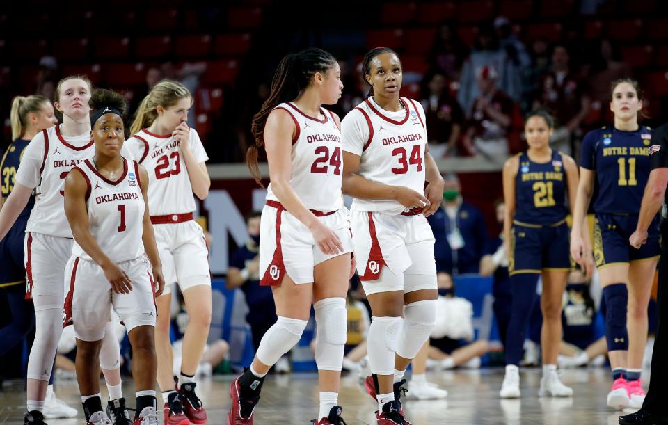 OU players walk off the court following a 108-64 loss to Notre Dame on Monday in the second round of the NCAA Tournament.