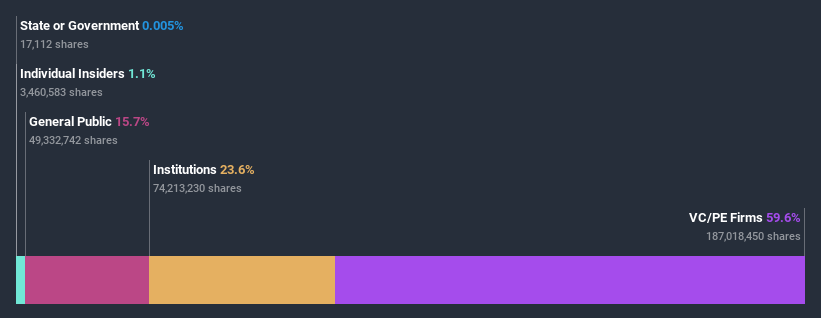 ownership-breakdown