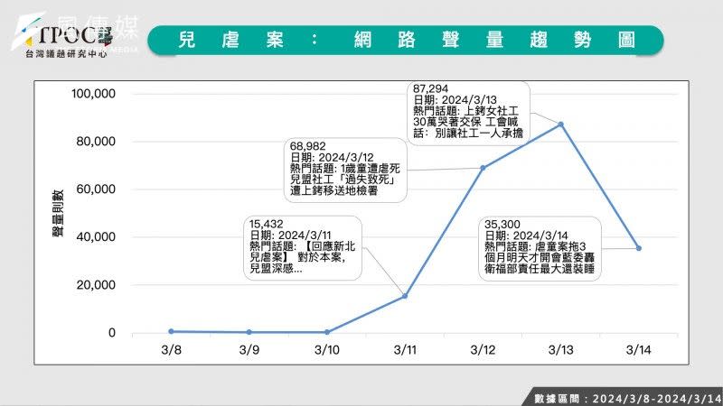 <cite>（TPOC台灣議題研究中心提供）</cite>