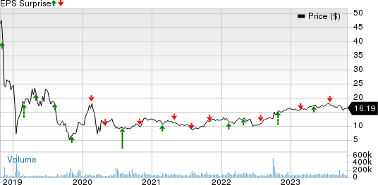 Pacific Gas & Electric Co. Price and EPS Surprise