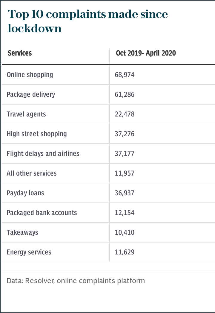 Top 10 complaints made since lockdown