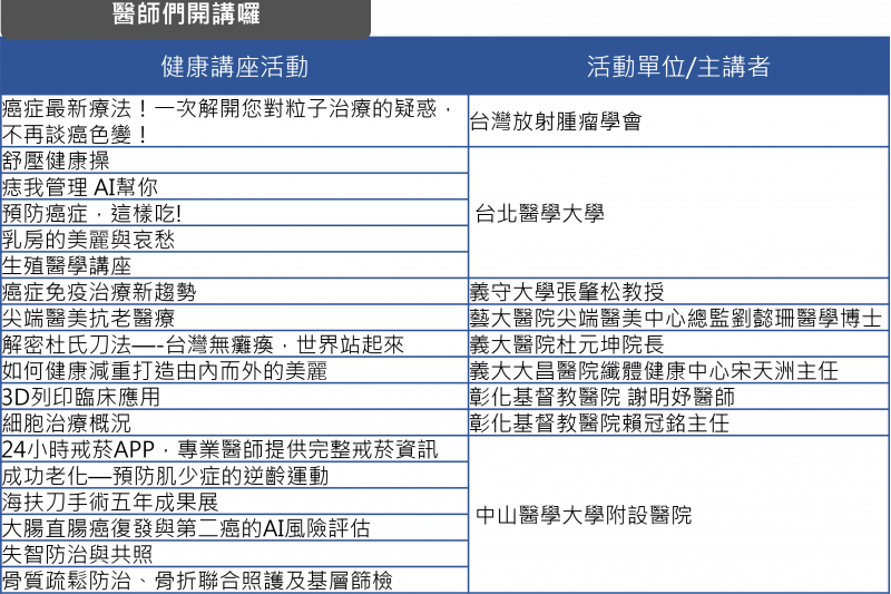 圖說：多場免費健康講座，讓你一次獲得滿滿健康新知(圖/台灣醫療科技展)