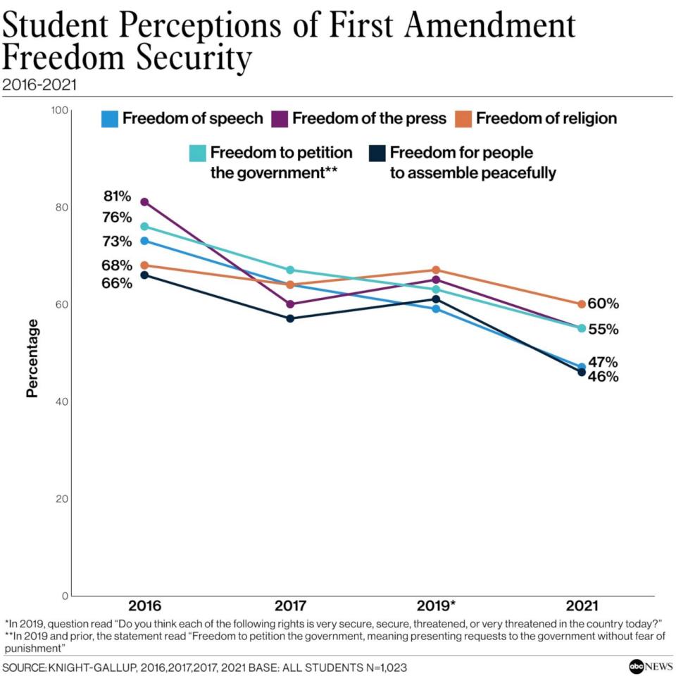 ABC News / : Knight-Gallup (ABC News / Knight-Gallup)