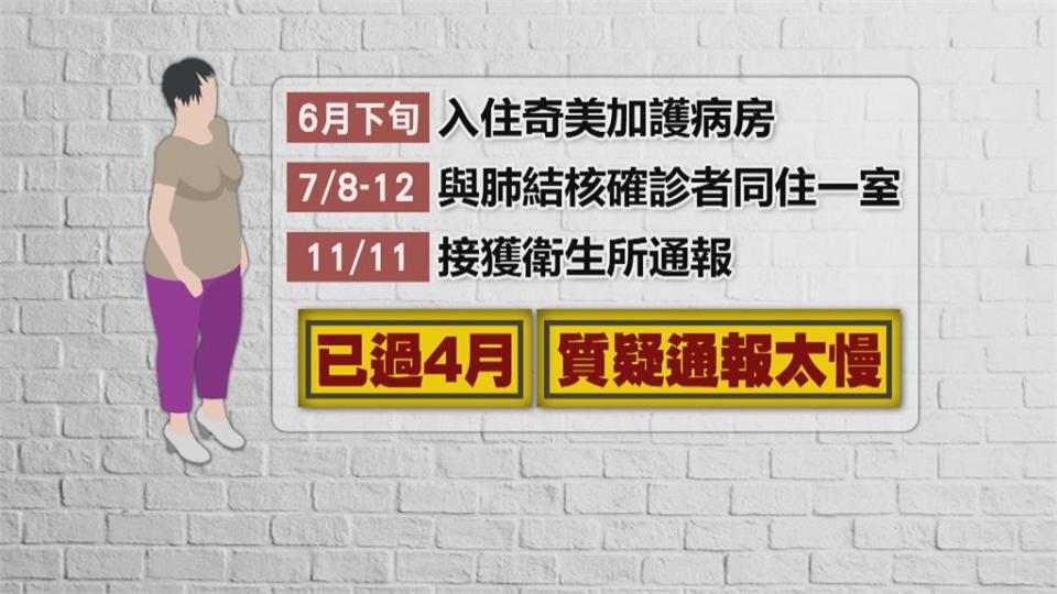 母與肺結核病患同病室　家屬竟4月後才獲通知　衛生局匡列72人預防性投藥　目前無異常