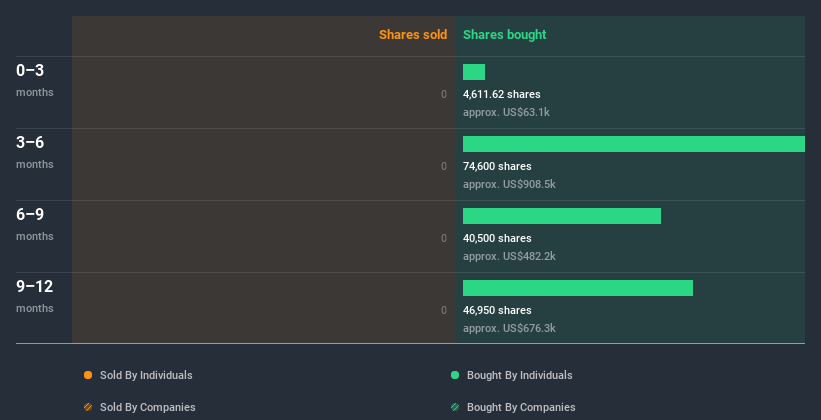 insider-trading-volume