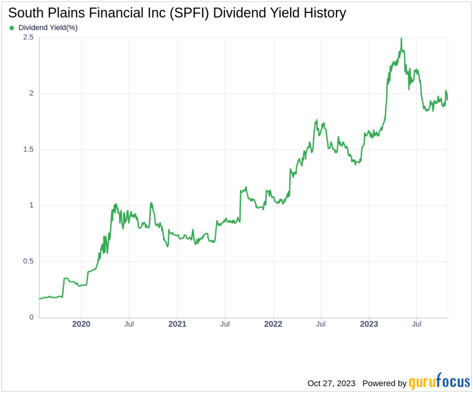 South Plains Financial Inc's Dividend Analysis