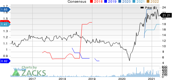 Escalade, Incorporated Price and Consensus