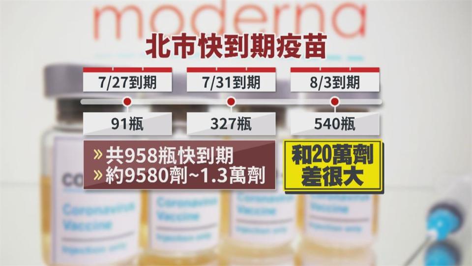 柯文哲口誤20萬疫苗快過期　引爆各界撻伐