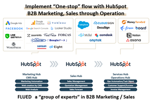 Implement "One-stop" flow with HubSpot