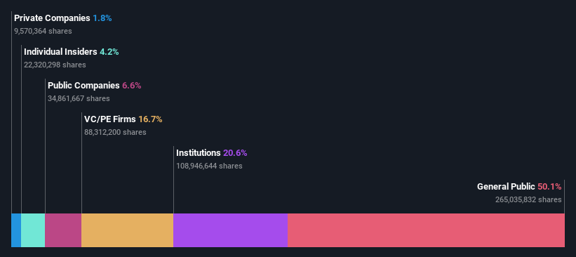 ownership-breakdown