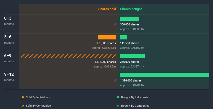 insider-trading-volume