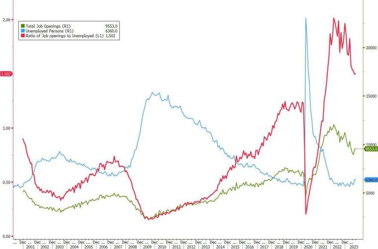 (圖：ZeroHedge)