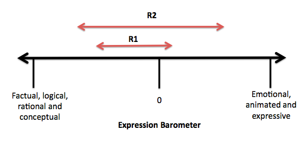 expression barometer